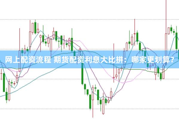 网上配资流程 期货配资利息大比拼：哪家更划算？
